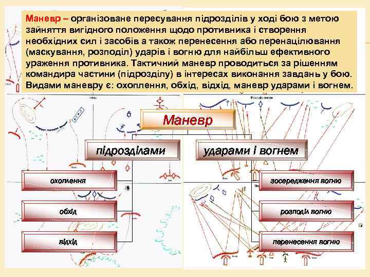 Маневр – організоване пересування підрозділів у ході бою з метою зайняття вигідного положення щодо