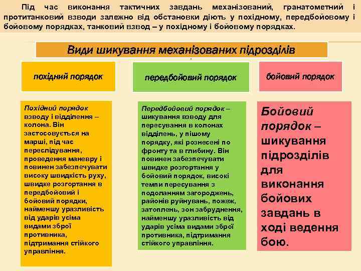 Під час виконання тактичних завдань механізований, гранатометний і протитанковий взводи залежно від обстановки діють