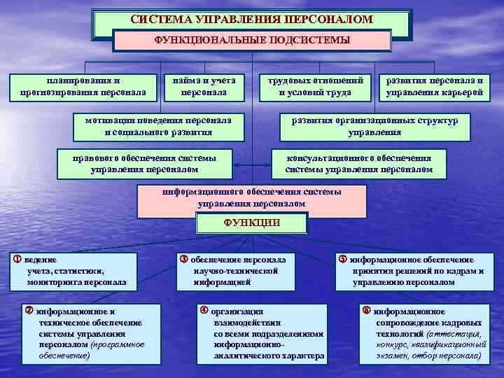 Управление персоналом проекта