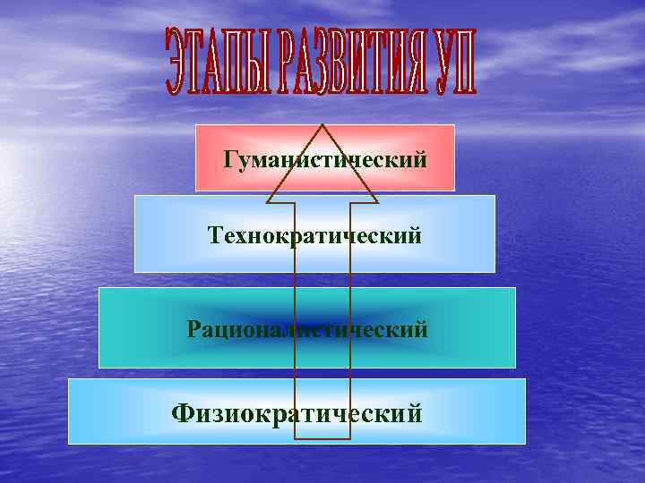 Гуманистический Технократический Рационалистический Физиократический 