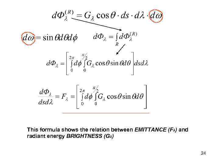 This formula shows the relation between EMITTANCE (Fλ) and radiant energy BRIGHTNESS (Gλ) 24