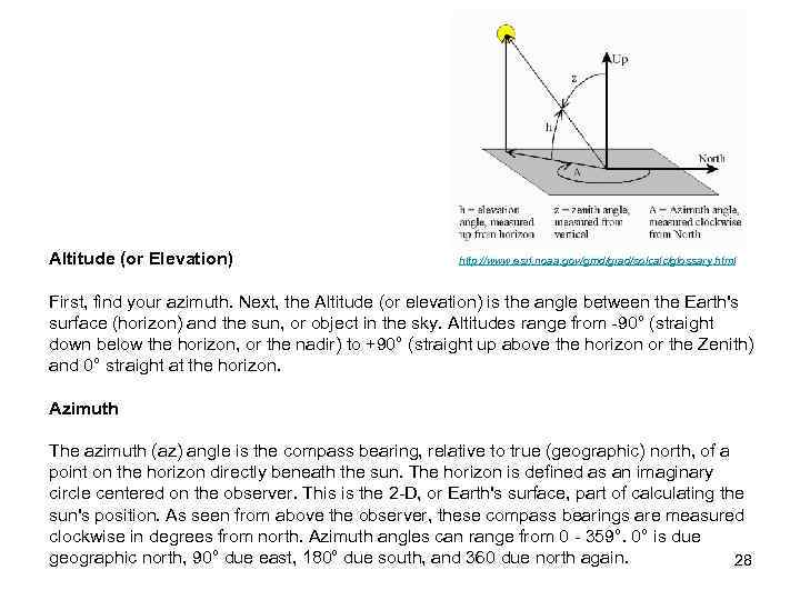 Altitude (or Elevation) http: //www. esrl. noaa. gov/gmd/grad/solcalc/glossary. html First, find your azimuth. Next,