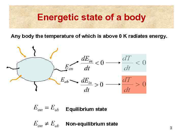 Energetic state of a body Any body the temperature of which is above 0