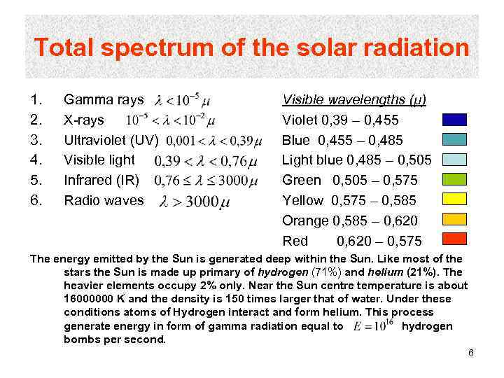 Total spectrum of the solar radiation 1. 2. 3. 4. 5. 6. Gamma rays