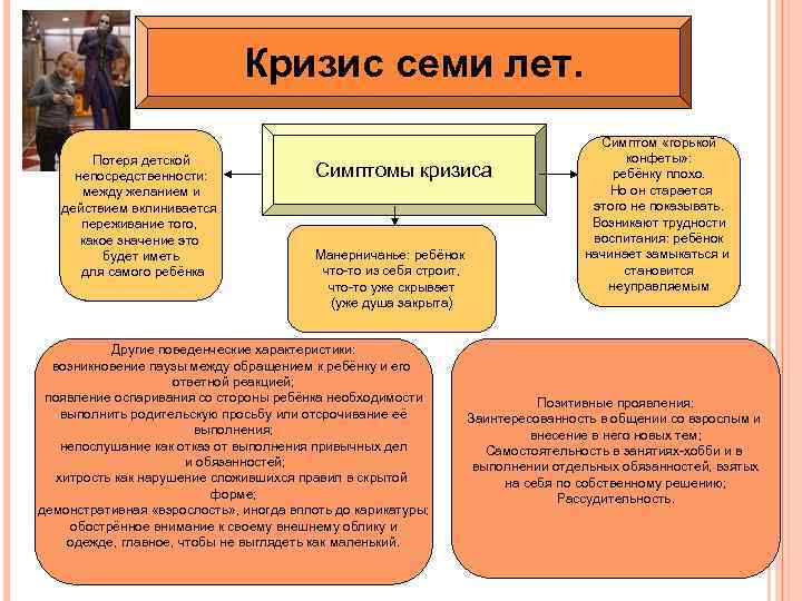 Кризис семи лет. Потеря детской непосредственности: между желанием и действием вклинивается переживание того, какое