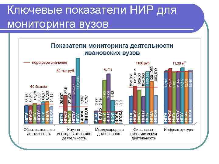 Ключевые показатели НИР для мониторинга вузов 