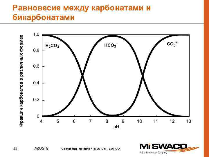 Равновесие между карбонатами и бикарбонатами 44 2/9/2018 Confidential Information © 2010 M-I SWACO 