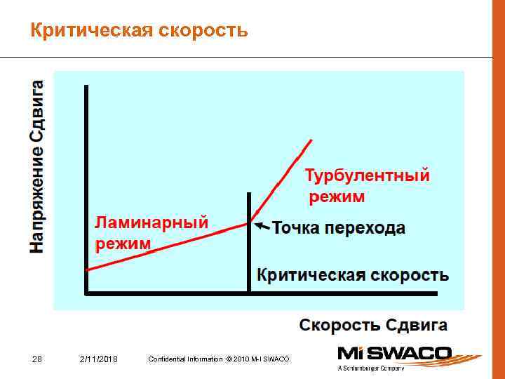 Критическая скорость 28 2/11/2018 Confidential Information © 2010 M-I SWACO 