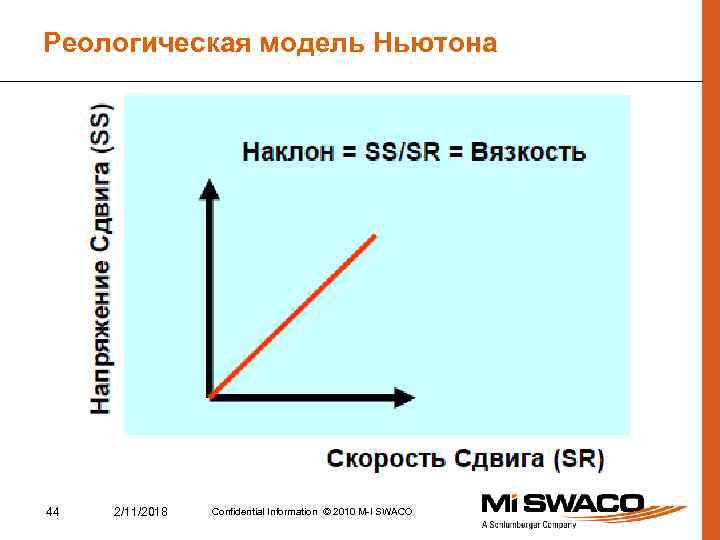 Реологическая модель Ньютона 44 2/11/2018 Confidential Information © 2010 M-I SWACO 