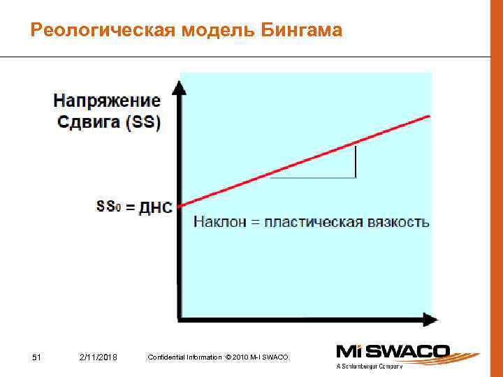 Реологическая модель Бингама 51 2/11/2018 Confidential Information © 2010 M-I SWACO 