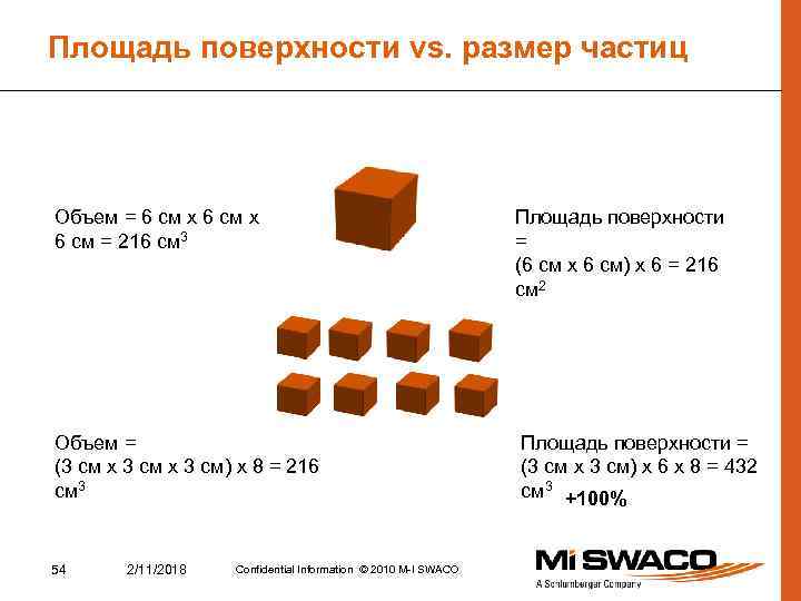 Площадь поверхности vs. размер частиц Объем = 6 см х 6 см = 216