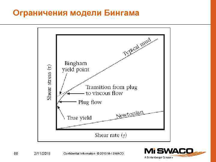 Ограничения модели