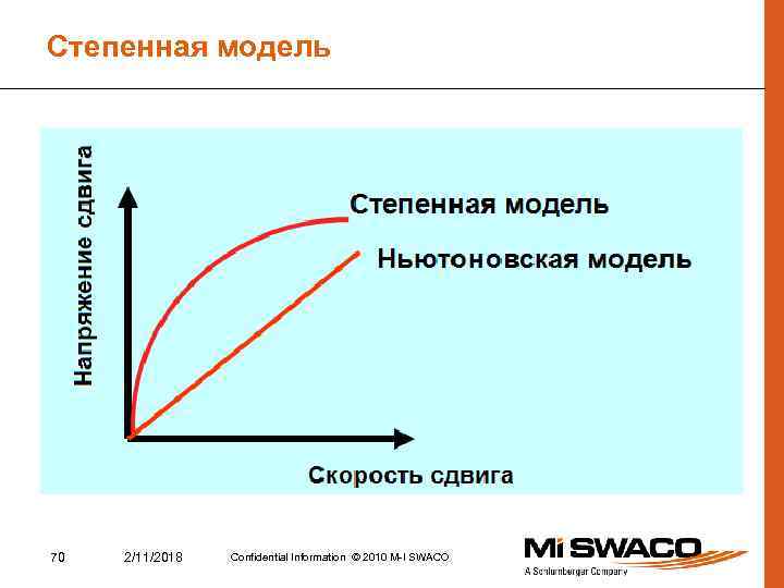 Степенная модель 70 2/11/2018 Confidential Information © 2010 M-I SWACO 