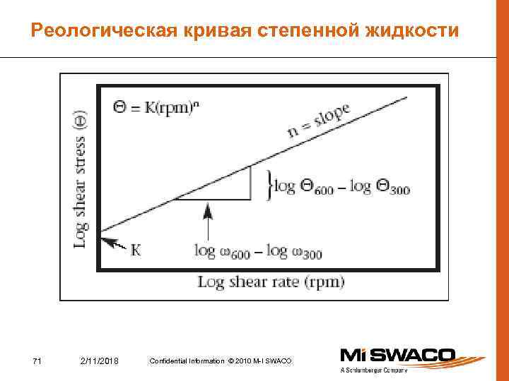 Реологическая кривая степенной жидкости 71 2/11/2018 Confidential Information © 2010 M-I SWACO 