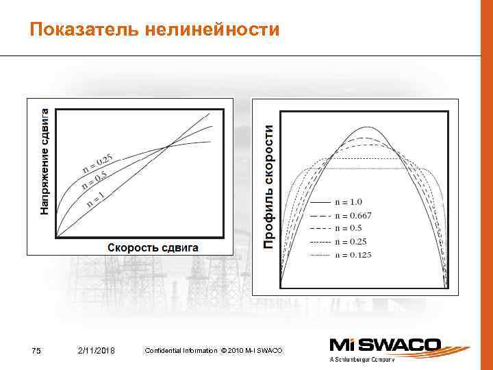 Показатель нелинейности 75 2/11/2018 Confidential Information © 2010 M-I SWACO 