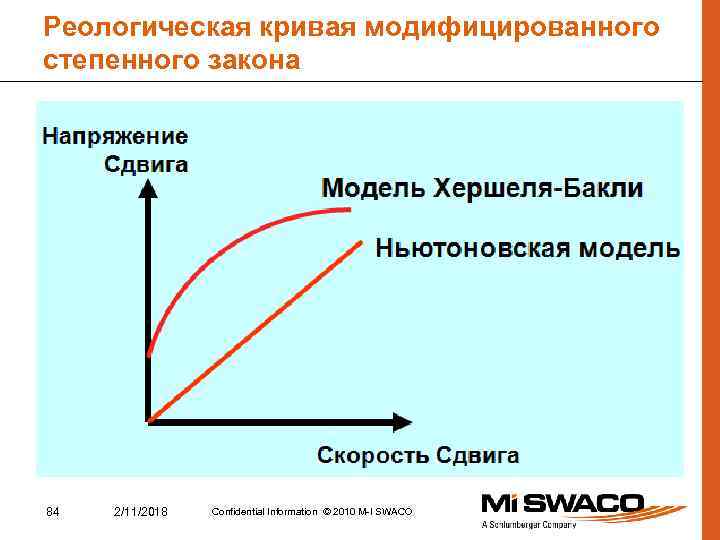 Реологическая кривая модифицированного степенного закона 84 2/11/2018 Confidential Information © 2010 M-I SWACO 