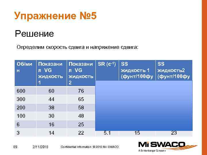 Упражнение № 5 Решение Определим скорость сдвига и напряжение сдвига: Об/ми н Показани я