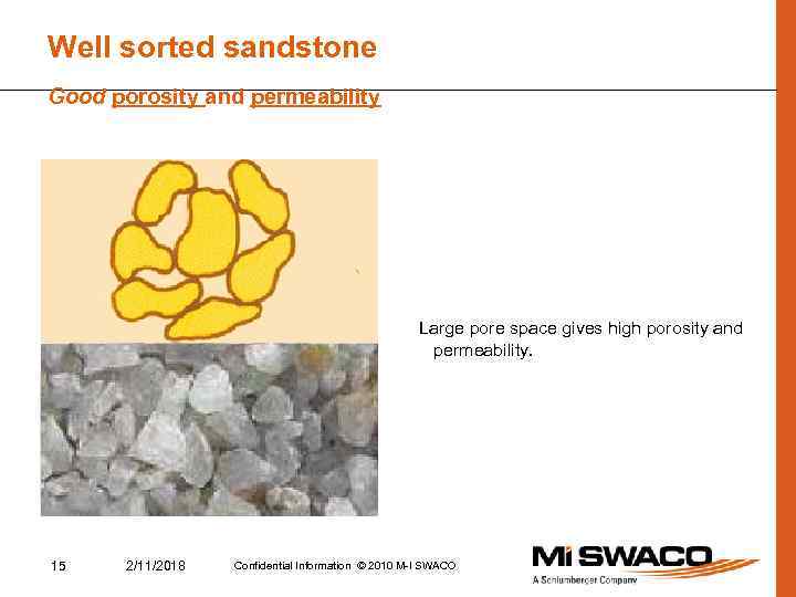 Well sorted sandstone Good porosity and permeability Large pore space gives high porosity and