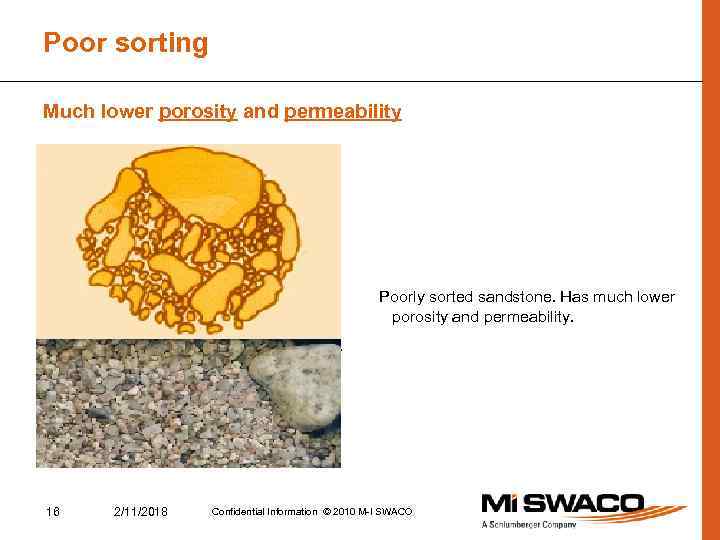 Poor sorting Much lower porosity and permeability Poorly sorted sandstone. Has much lower porosity