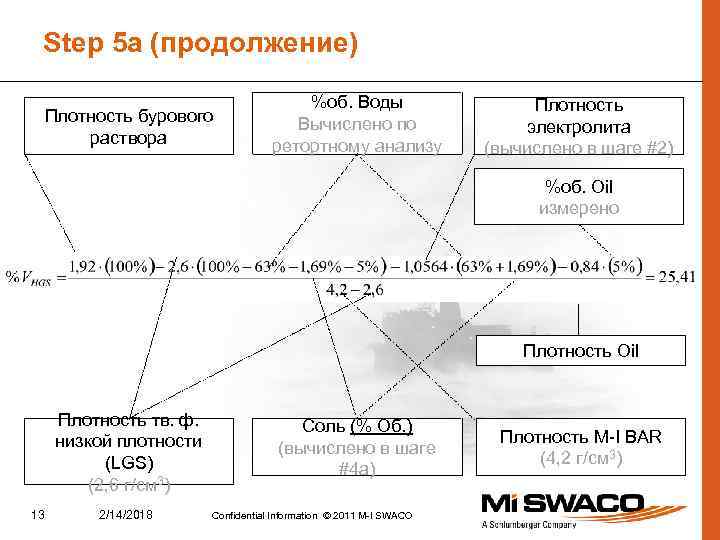 Step 5 a (продолжение) Плотность бурового раствора %об. Воды Вычислено по ретортному анализу Плотность