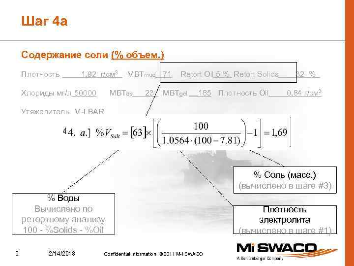 Шаг 4 a Содержание соли (% объем. ) Плотность 1, 92 г/см 3 Хлориды