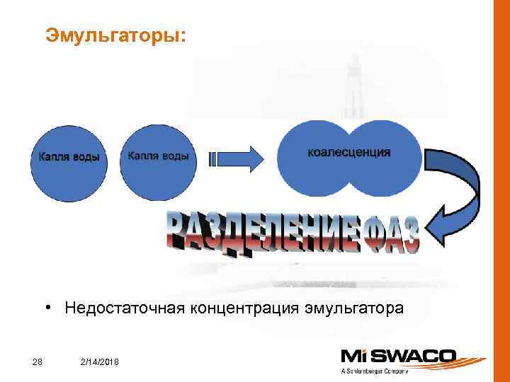 Эмульгаторы: • Недостаточная концентрация эмульгатора 28 2/14/2018 