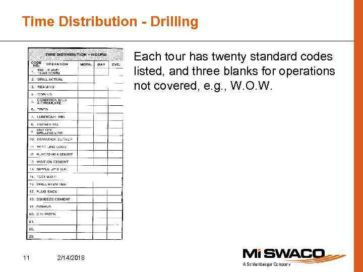 Time Distribution - Drilling Each tour has twenty standard codes listed, and three blanks