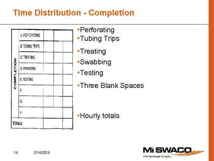 Time Distribution - Completion • Perforating • Tubing Trips • Treating • Swabbing •