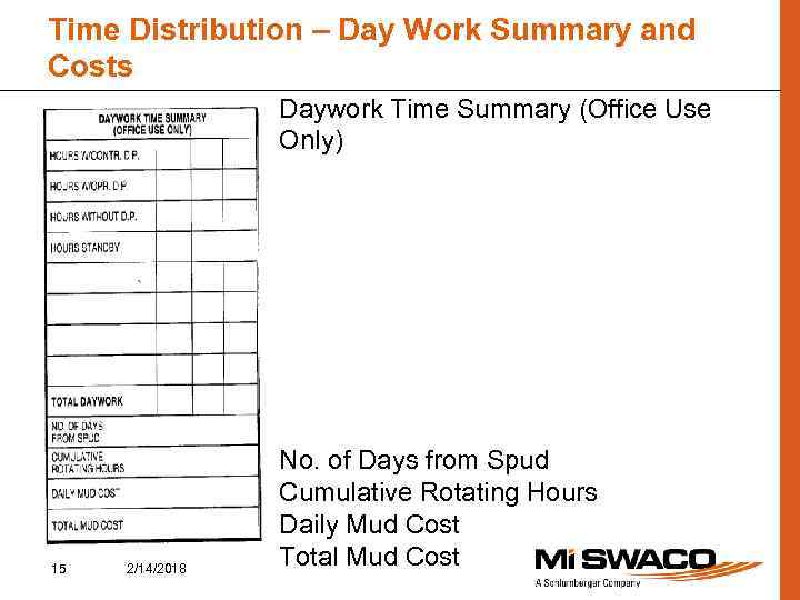 Time Distribution – Day Work Summary and Costs Daywork Time Summary (Office Use Only)