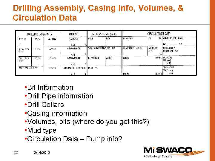 Drilling Assembly, Casing Info, Volumes, & Circulation Data • Bit Information • Drill Pipe