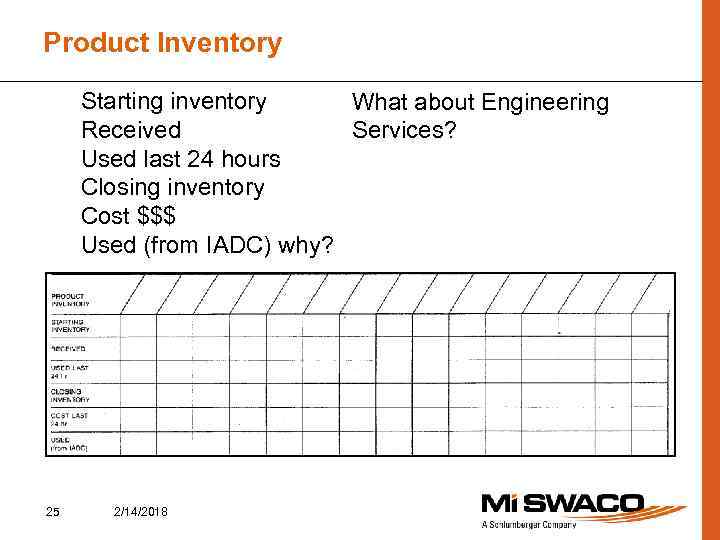 Product Inventory Starting inventory What about Engineering Received Services? Used last 24 hours Closing