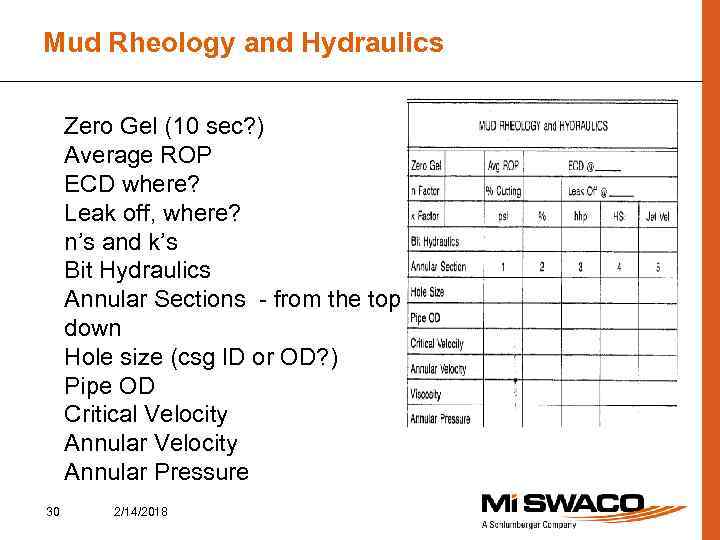 Mud Rheology and Hydraulics Zero Gel (10 sec? ) Average ROP ECD where? Leak