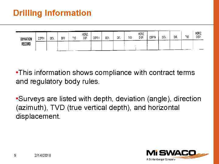 Drilling Information • This information shows compliance with contract terms and regulatory body rules.