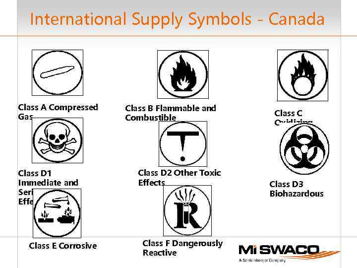 International Supply Symbols - Canada Class A Compressed Gas Class D 1 Immediate and