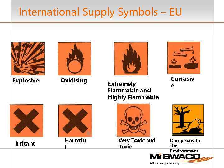 International Supply Symbols – EU Explosive Oxidising i Irritant Extremely Flammable and Highly Flammable