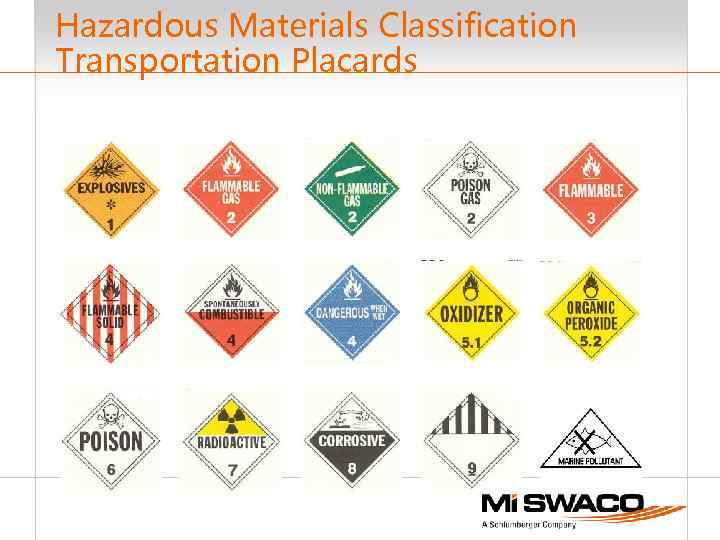 Hazardous Materials Classification Transportation Placards 