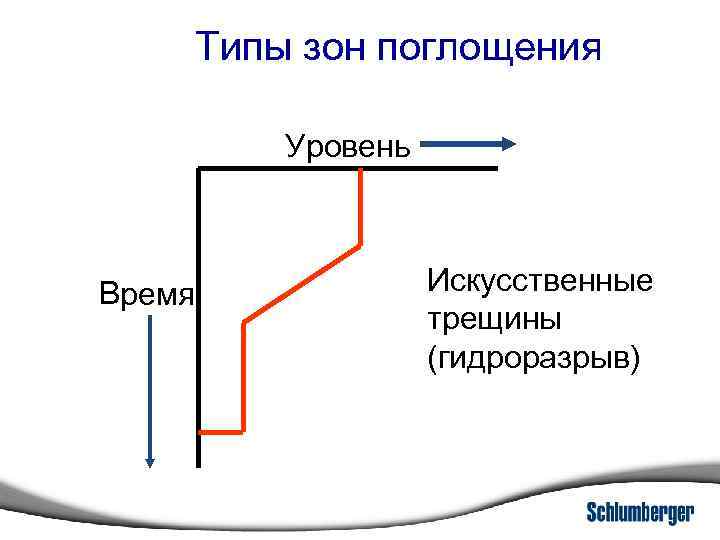 Скрытое поглощение prototype