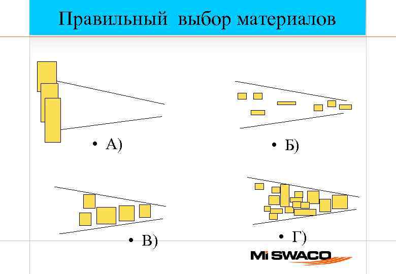 Правильный выбор материалов • А) • Б) • В) • Г) 