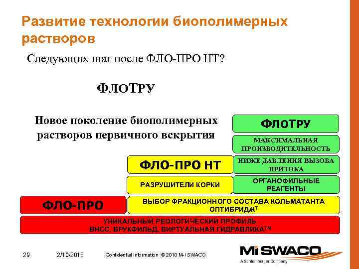 Развитие технологии биополимерных растворов Следующих шаг после ФЛО-ПРО НТ? ФЛОТРУ Новое поколение биополимерных растворов