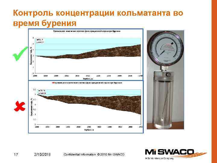 Контроль концентрации кольматанта во время бурения 17 2/10/2018 Confidential Information © 2010 M-I SWACO