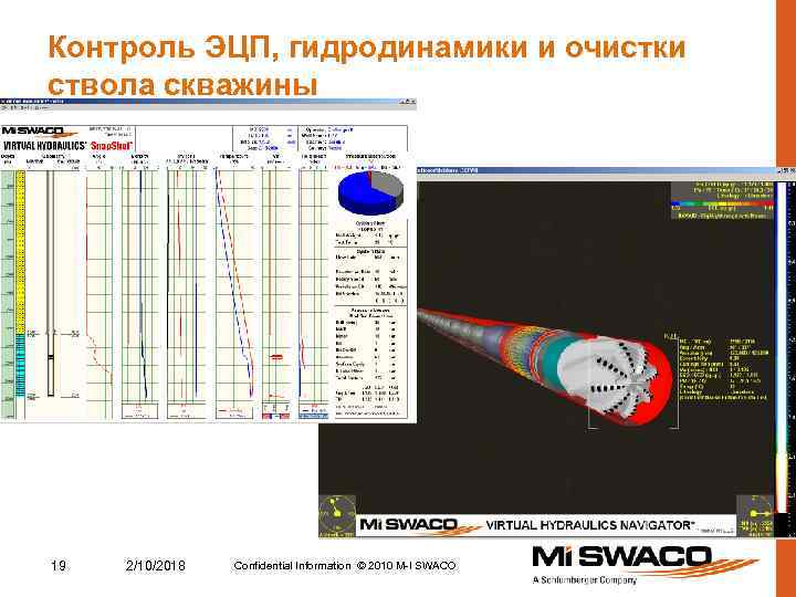 Контроль ЭЦП, гидродинамики и очистки ствола скважины 19 2/10/2018 Confidential Information © 2010 M-I