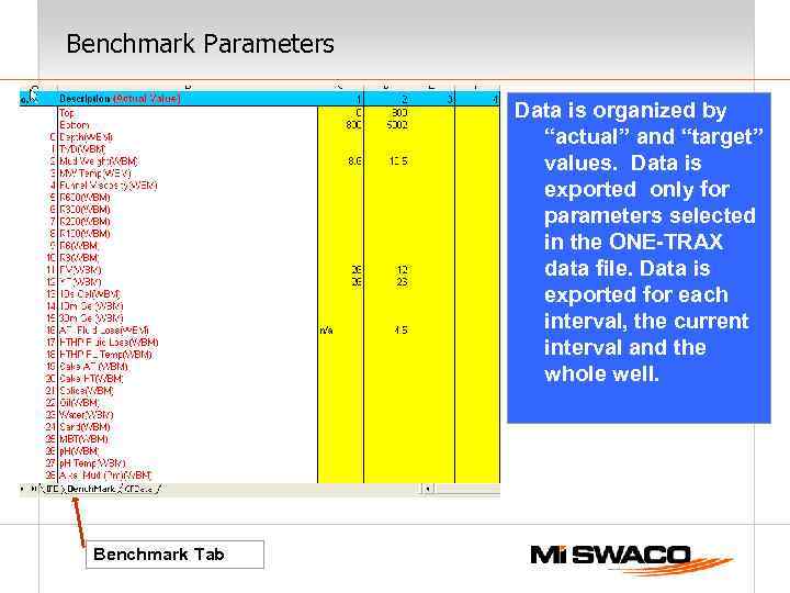 Benchmark Parameters Data is organized by “actual” and “target” values. Data is exported only