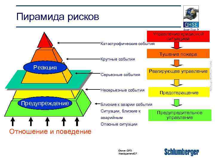 Пирамида рисков