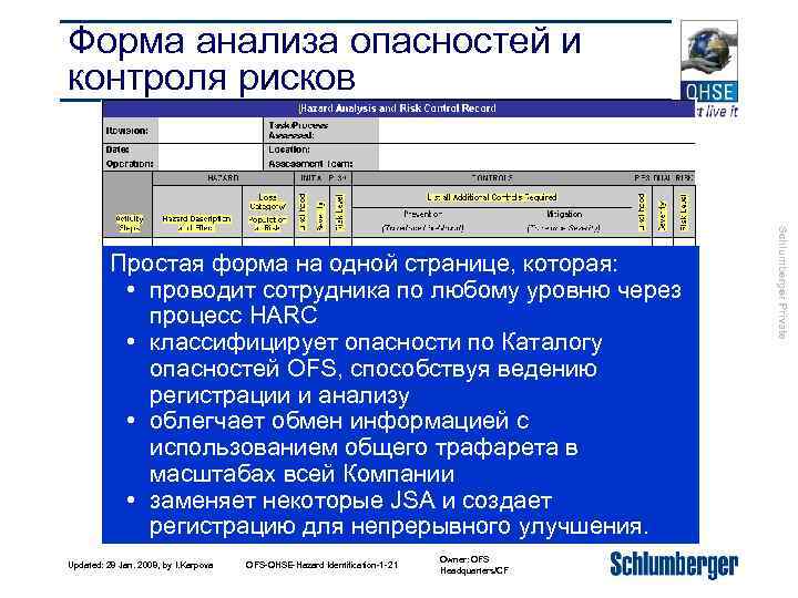 Форма анализа опасностей и контроля рисков Updated: 28 Jan. 2008, by I. Karpova OFS-QHSE-Hazard
