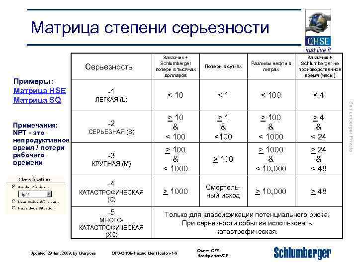 Матрица степени серьезности Серьезность Примечания: NPT - это непродуктивное время / потери рабочего времени
