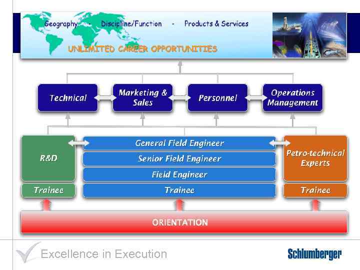 Career without boundaries Excellence in Execution 