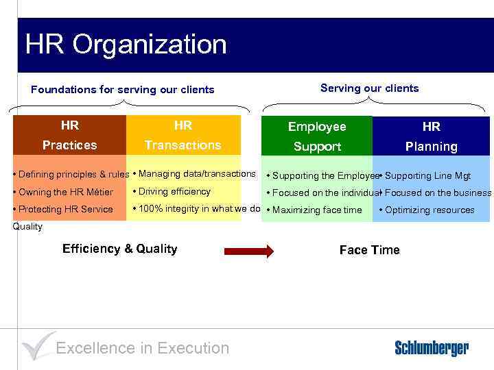 HR Organization Foundations for serving our clients Serving our clients HR HR Employee HR