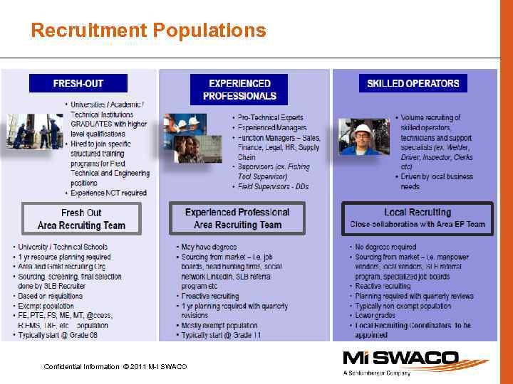 Recruitment Populations Confidential Information © 2011 M-I SWACO 