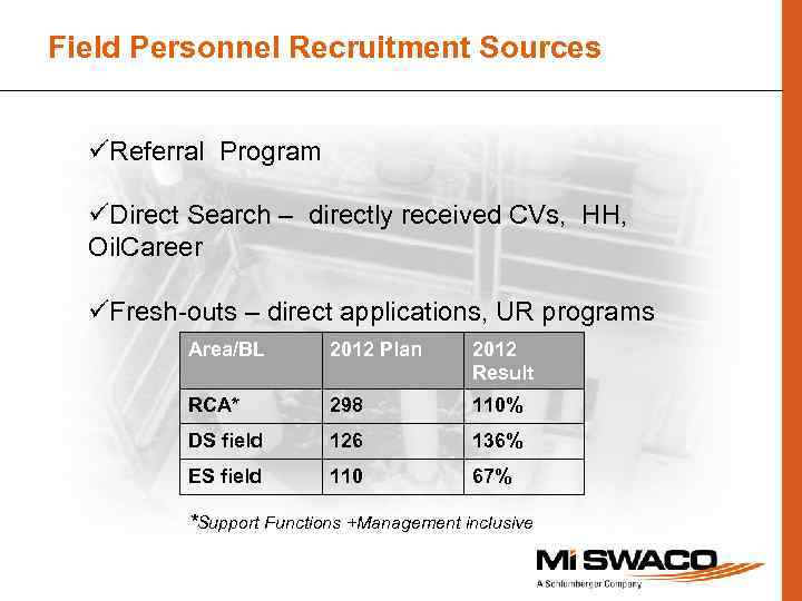 Field Personnel Recruitment Sources üReferral Program üDirect Search – directly received CVs, HH, Oil.