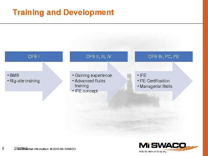 Training and Development DFS I • BMS • Rig-site training 9 DFS II, IV